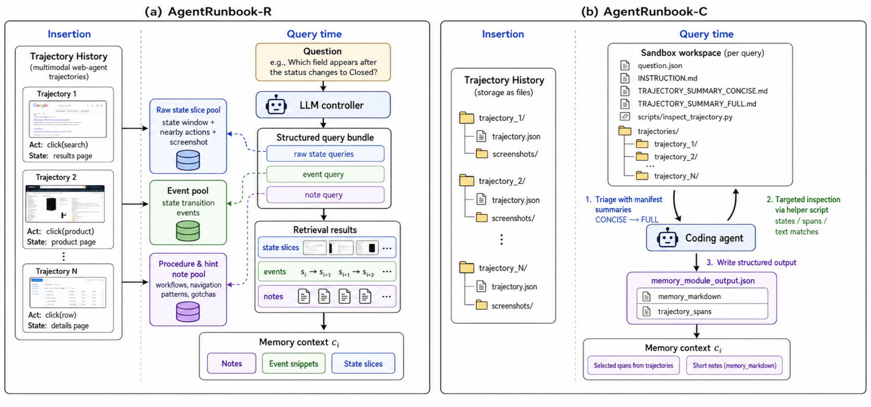 AgentRunbook memory module overview
